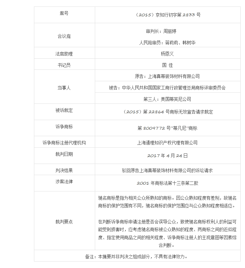 遏制商標惡意注冊典型案例，“蒂凡尼”因「馳名商標TIFFANY引證」而被宣告無效