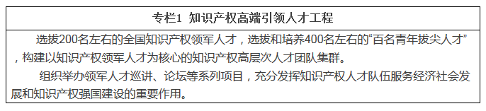 職業(yè)新規(guī)劃！知識(shí)產(chǎn)權(quán)人才“十三五”規(guī)劃出爐（全文）