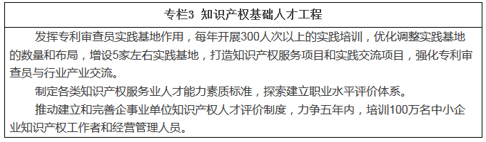 職業(yè)新規(guī)劃！知識產(chǎn)權(quán)人才“十三五”規(guī)劃出爐（全文）