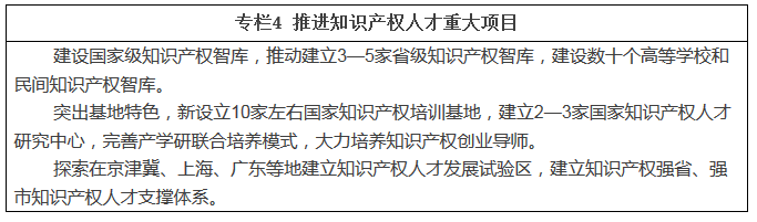 職業(yè)新規(guī)劃！知識產(chǎn)權(quán)人才“十三五”規(guī)劃出爐（全文）