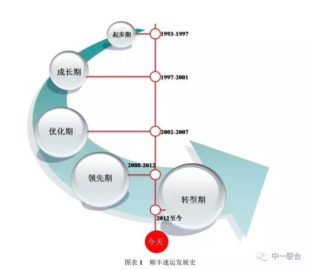 坐擁300件專利，順豐到底有多牛？