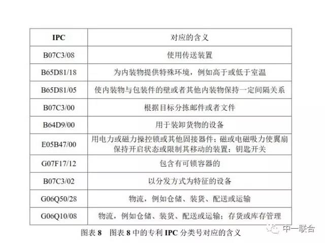 坐擁300件專利，順豐到底有多牛？