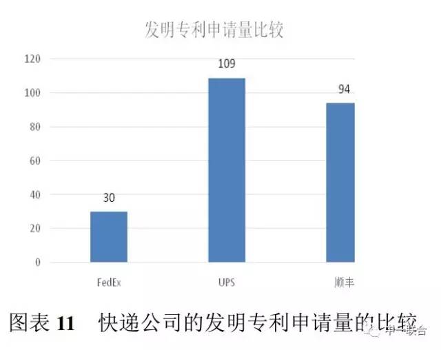 坐擁300件專利，順豐到底有多牛？