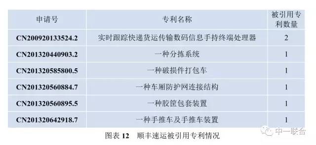 坐擁300件專利，順豐到底有多牛？