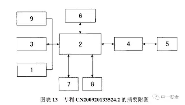 坐擁300件專利，順豐到底有多牛？