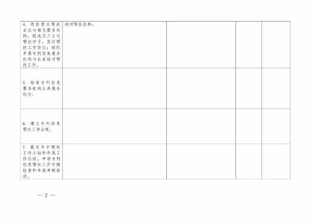 2017年「專利信息幫扶」工作實(shí)施方案（全文）