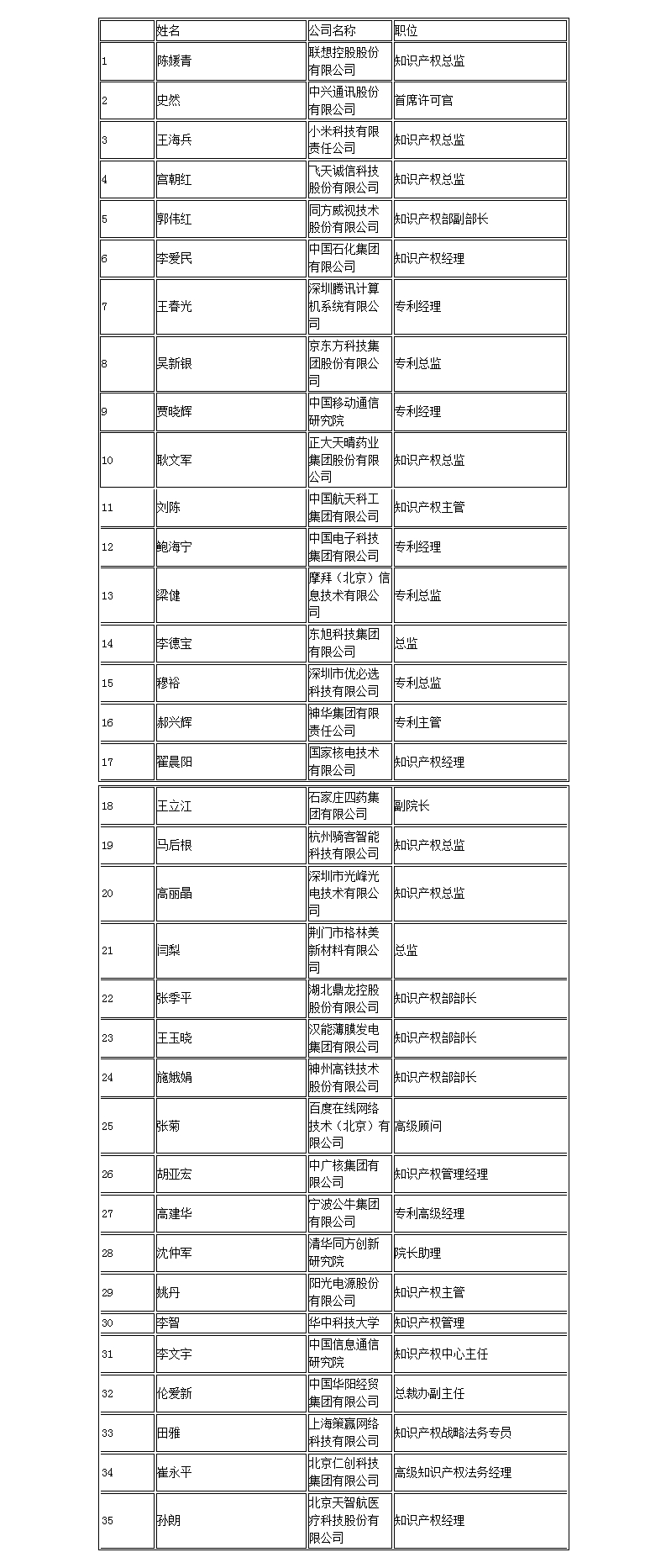 【智戰(zhàn)2017】百家企業(yè)評審就位，智戰(zhàn)交流蓄勢待發(fā)！