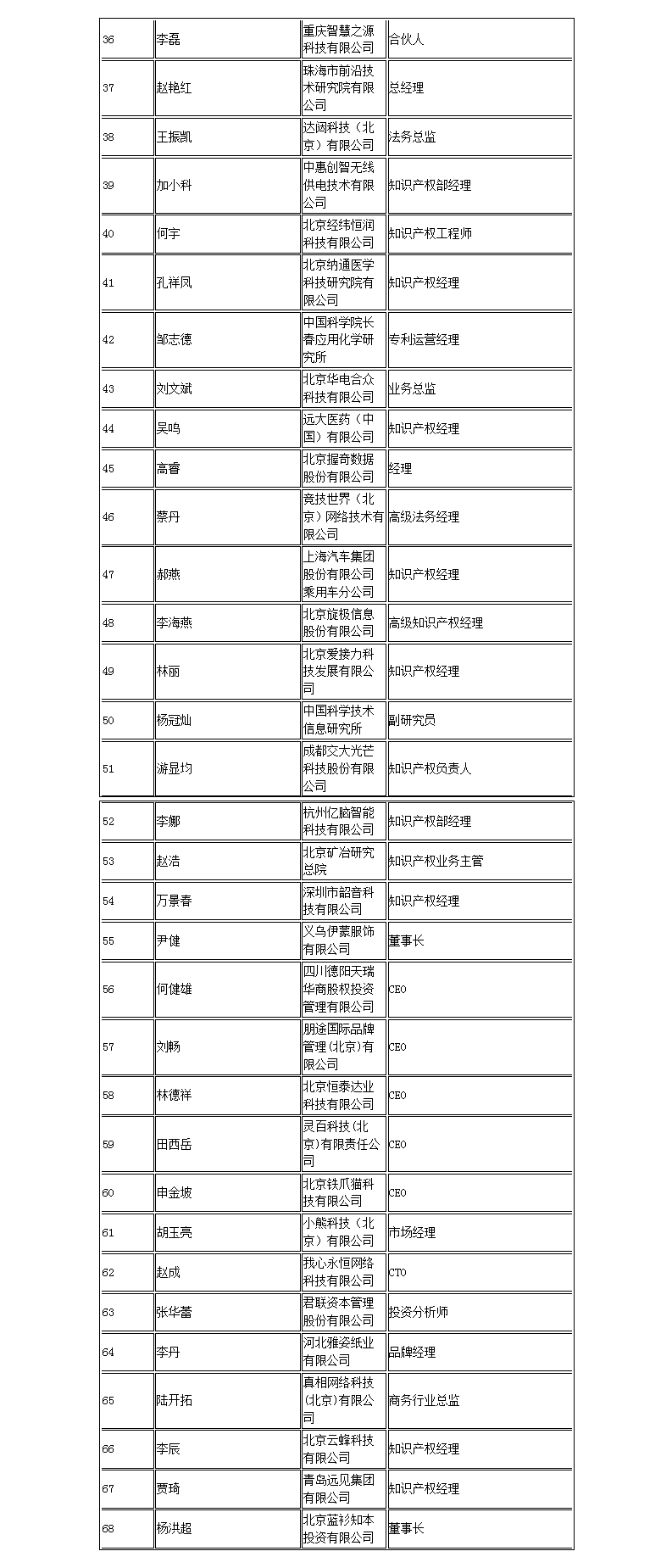 【智戰(zhàn)2017】百家企業(yè)評審就位，智戰(zhàn)交流蓄勢待發(fā)！