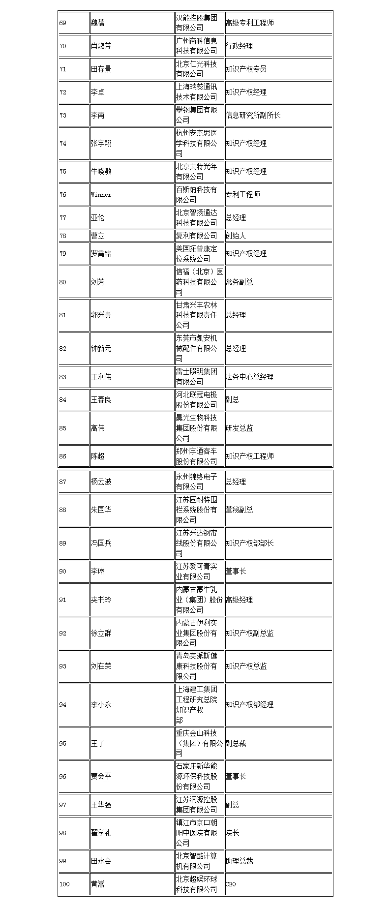 【智戰(zhàn)2017】百家企業(yè)評審就位，智戰(zhàn)交流蓄勢待發(fā)！