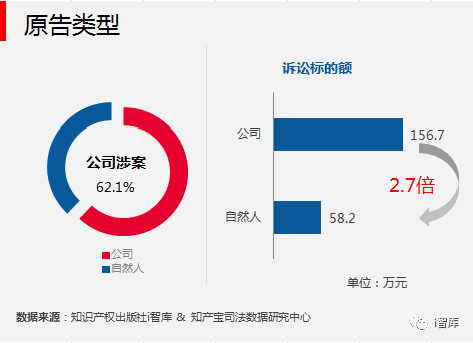 i智庫(kù)與知產(chǎn)寶聯(lián)合發(fā)布《中國(guó)專利侵權(quán)訴訟數(shù)據(jù)研究報(bào)告-無效宣告篇》