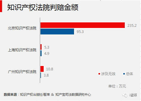 i智庫(kù)與知產(chǎn)寶聯(lián)合發(fā)布《中國(guó)專利侵權(quán)訴訟數(shù)據(jù)研究報(bào)告-無效宣告篇》