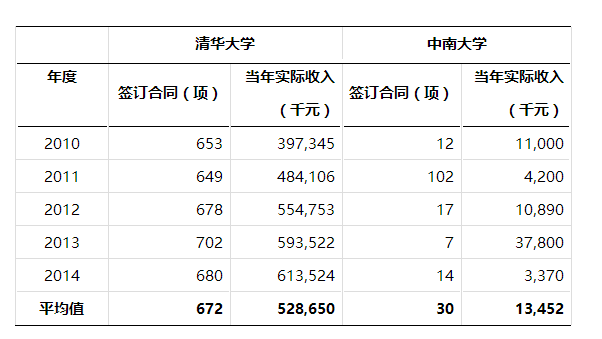 我國(guó)高校技術(shù)轉(zhuǎn)移模式缺少了什么？