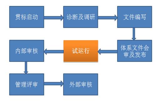 「知識(shí)產(chǎn)權(quán)貫標(biāo)體系」試運(yùn)行的5大常見問題