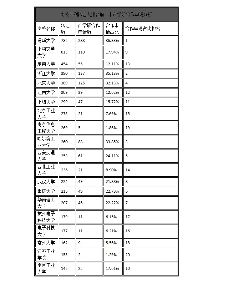 中國企業(yè)、高校2016年專利交易運營報告!