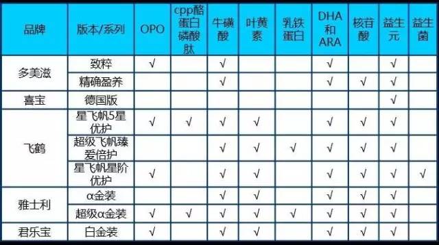 【科技情報】一文解惑配方奶粉的所有問題！