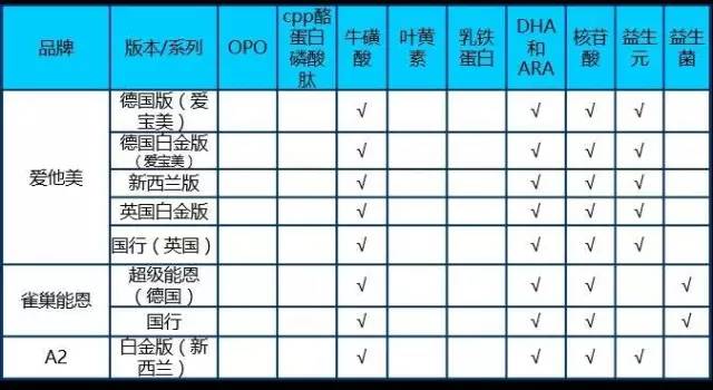 【科技情報】一文解惑配方奶粉的所有問題！