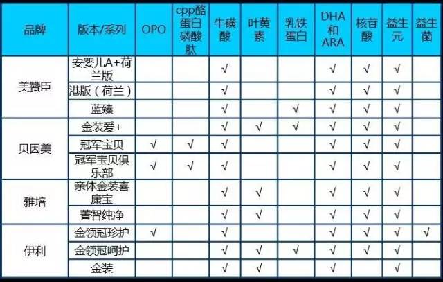 【科技情報】一文解惑配方奶粉的所有問題！