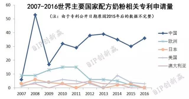 【科技情報】一文解惑配方奶粉的所有問題！