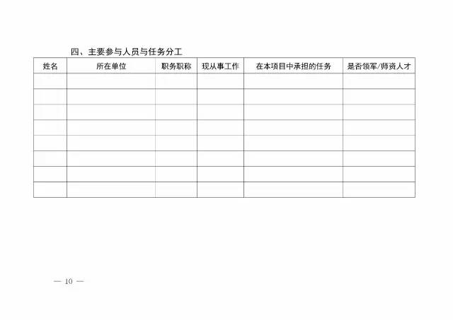 國知局：開展2017年企業(yè)專利信息利用能力建設(shè)試點工作通知（附申報書）