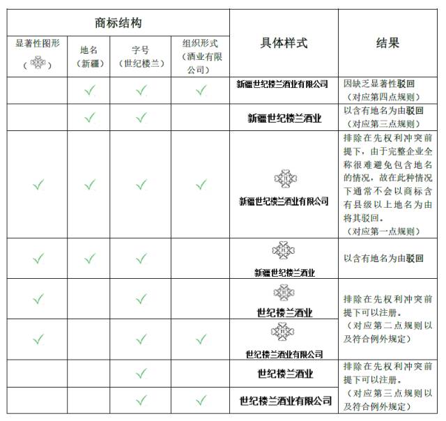 將企業(yè)名稱注冊(cè)為商標(biāo)，ok不ok?