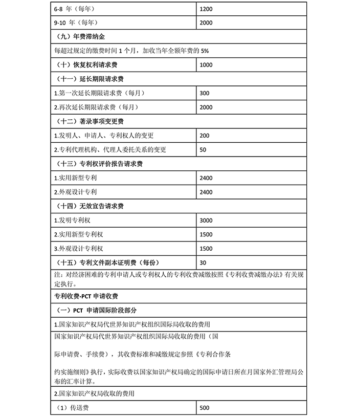 國知局：專利新收費標(biāo)準(zhǔn)自7月1日起執(zhí)行?。ǜ叫率召M表）