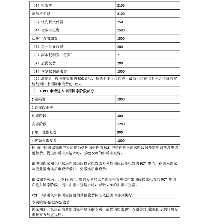 國知局：專利新收費標(biāo)準(zhǔn)自7月1日起執(zhí)行?。ǜ叫率召M表）