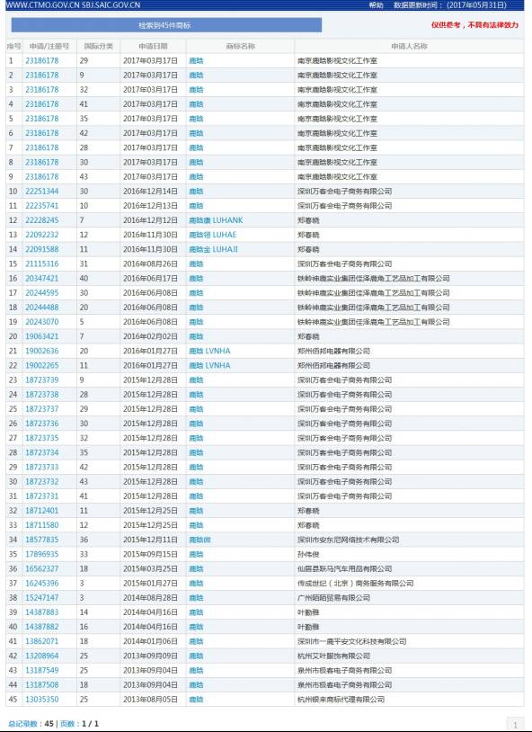 納尼？「鹿晗」商標(biāo)不應(yīng)歸鹿晗么