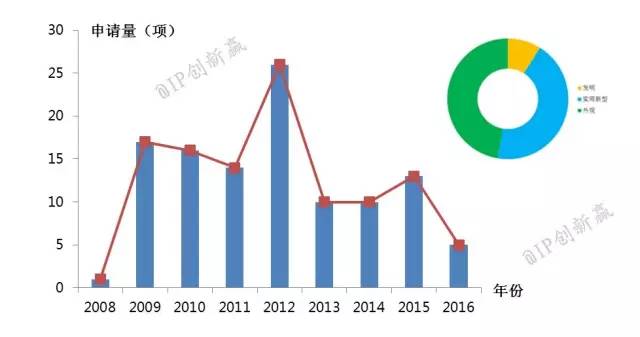 涂口紅，斬男還是斬自己？