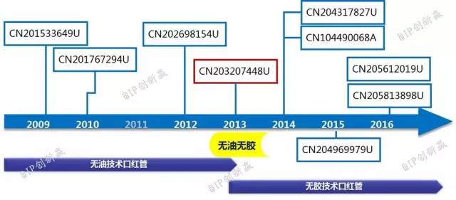 涂口紅，斬男還是斬自己？