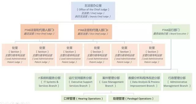 美國(guó)專(zhuān)利無(wú)效制度改革進(jìn)展