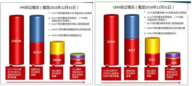 美國專利無效制度改革進(jìn)展