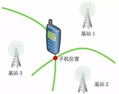 【科技情報(bào)】長草拔草之兒童智能手表