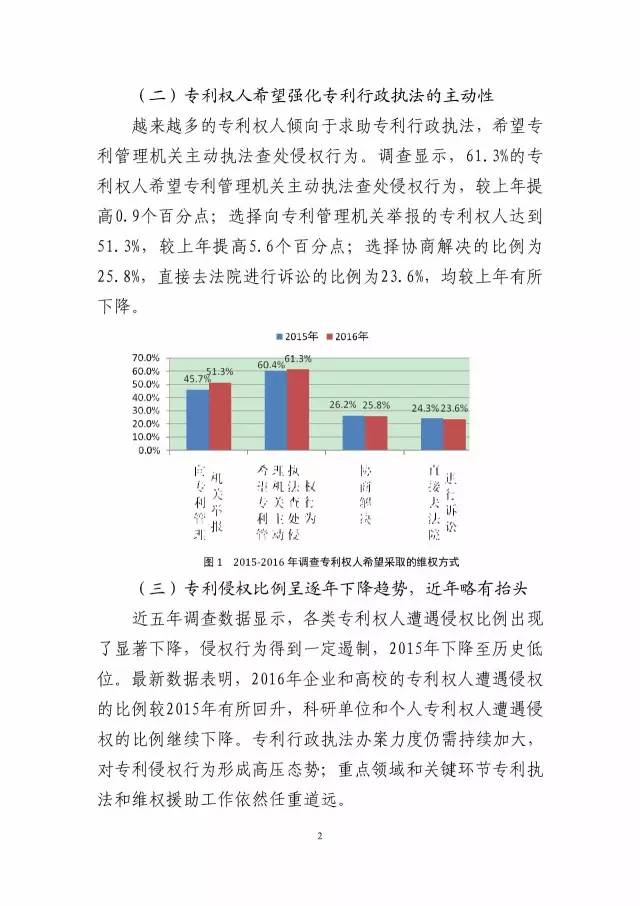 《2016年中國專利調查數據報告》(附結論)