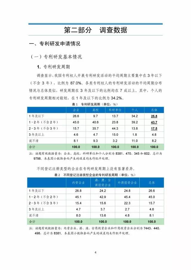 《2016年中國專利調查數據報告》(附結論)