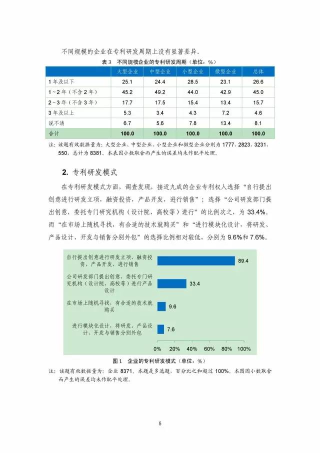 《2016年中國專利調查數據報告》(附結論)