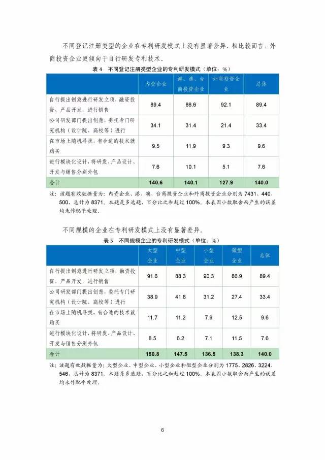 《2016年中國專利調查數據報告》(附結論)