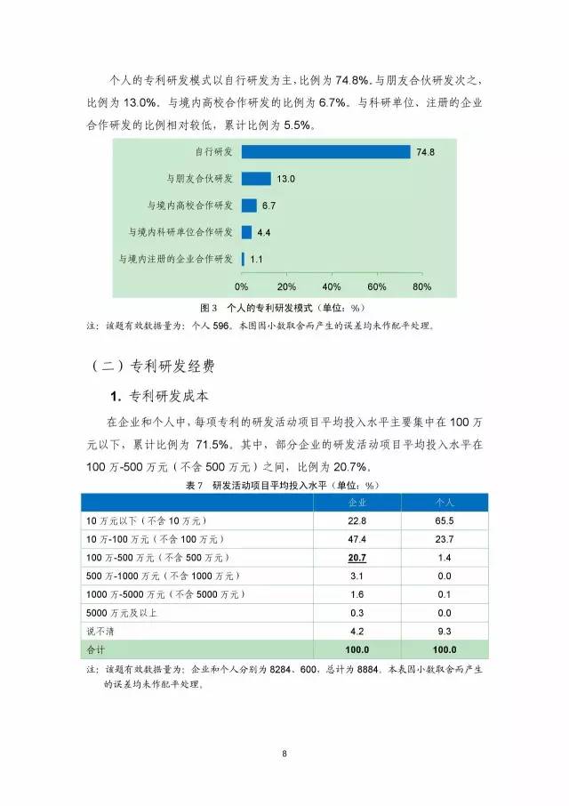 《2016年中國專利調查數據報告》(附結論)