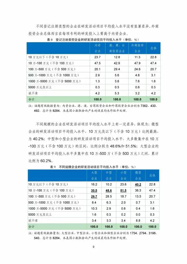 《2016年中國專利調查數據報告》(附結論)