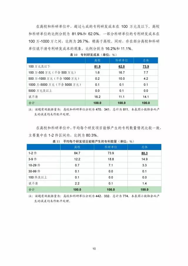 《2016年中國專利調查數據報告》(附結論)