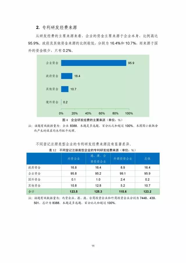 《2016年中國專利調查數據報告》(附結論)