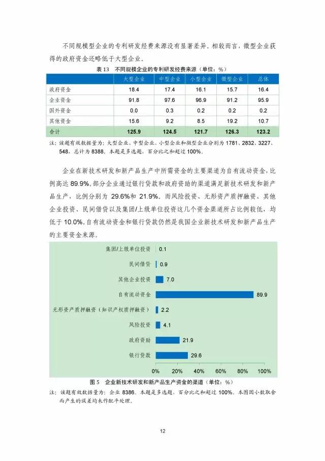 《2016年中國專利調查數據報告》(附結論)