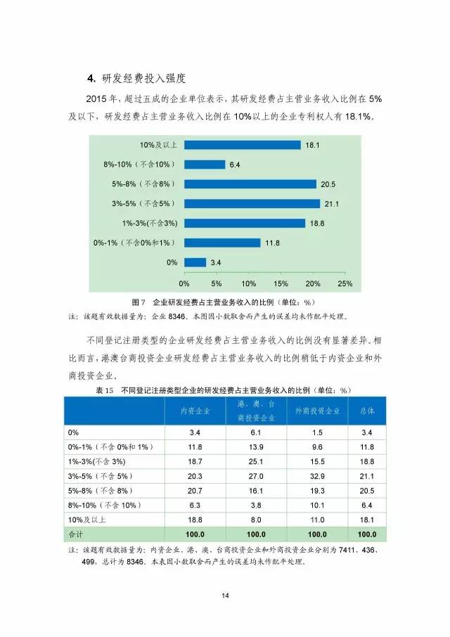 《2016年中國專利調查數據報告》(附結論)