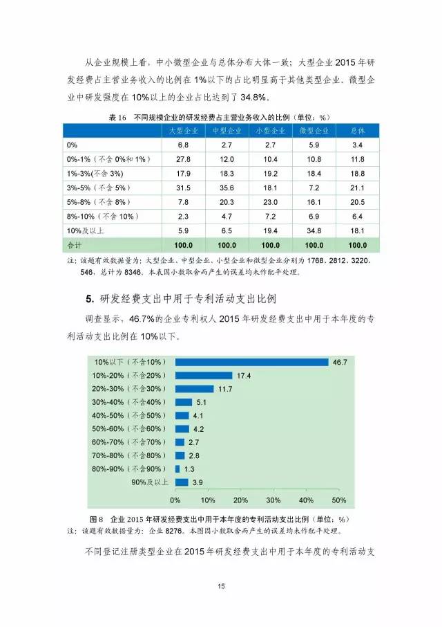 《2016年中國專利調查數據報告》(附結論)