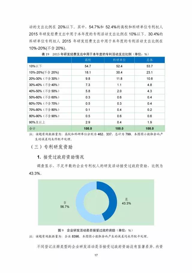 《2016年中國專利調查數據報告》(附結論)