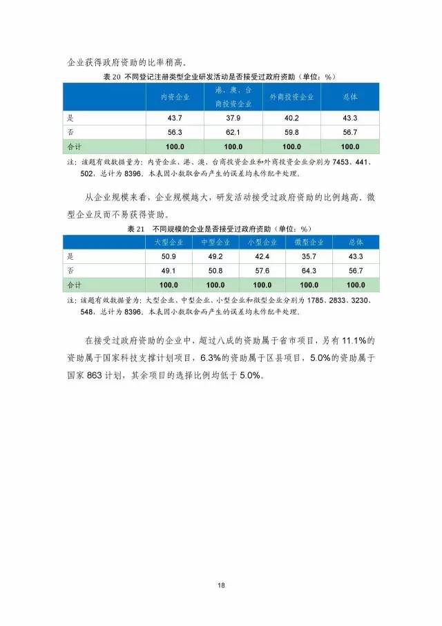 《2016年中國專利調查數據報告》(附結論)