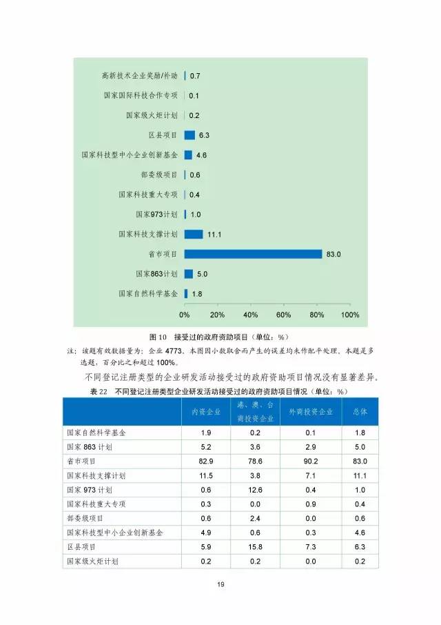 《2016年中國專利調查數據報告》(附結論)