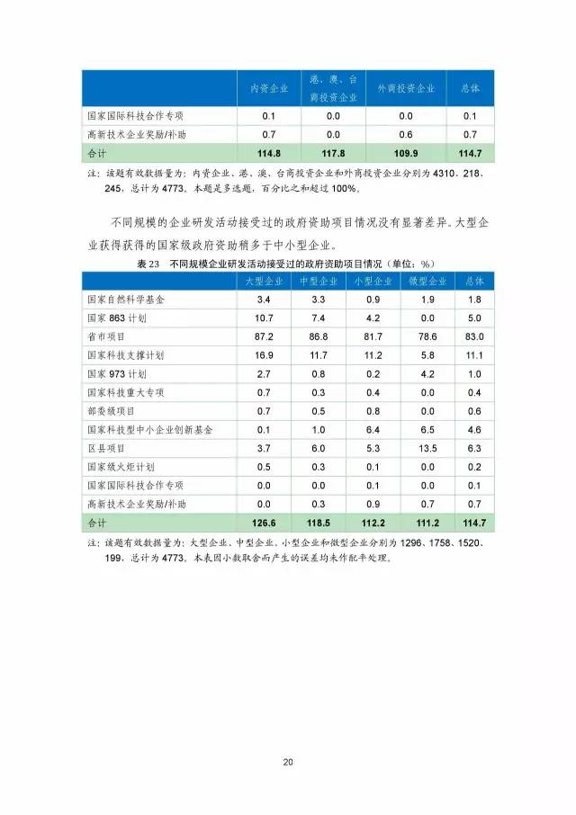 《2016年中國專利調查數據報告》(附結論)