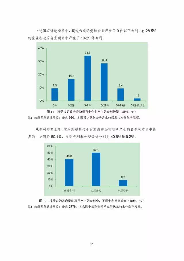 《2016年中國專利調查數據報告》(附結論)