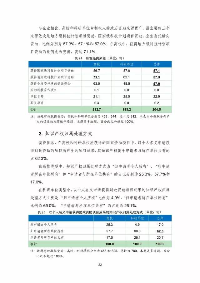 《2016年中國專利調查數據報告》(附結論)