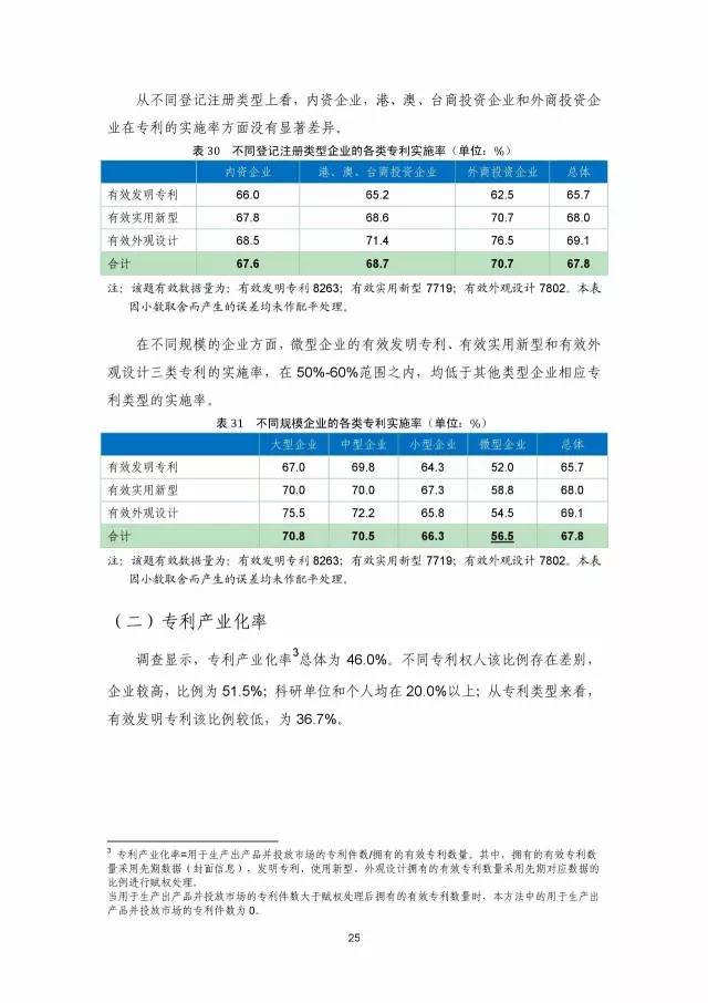 《2016年中國專利調查數據報告》(附結論)